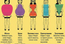 Photo of Как выбрать идеальное платье